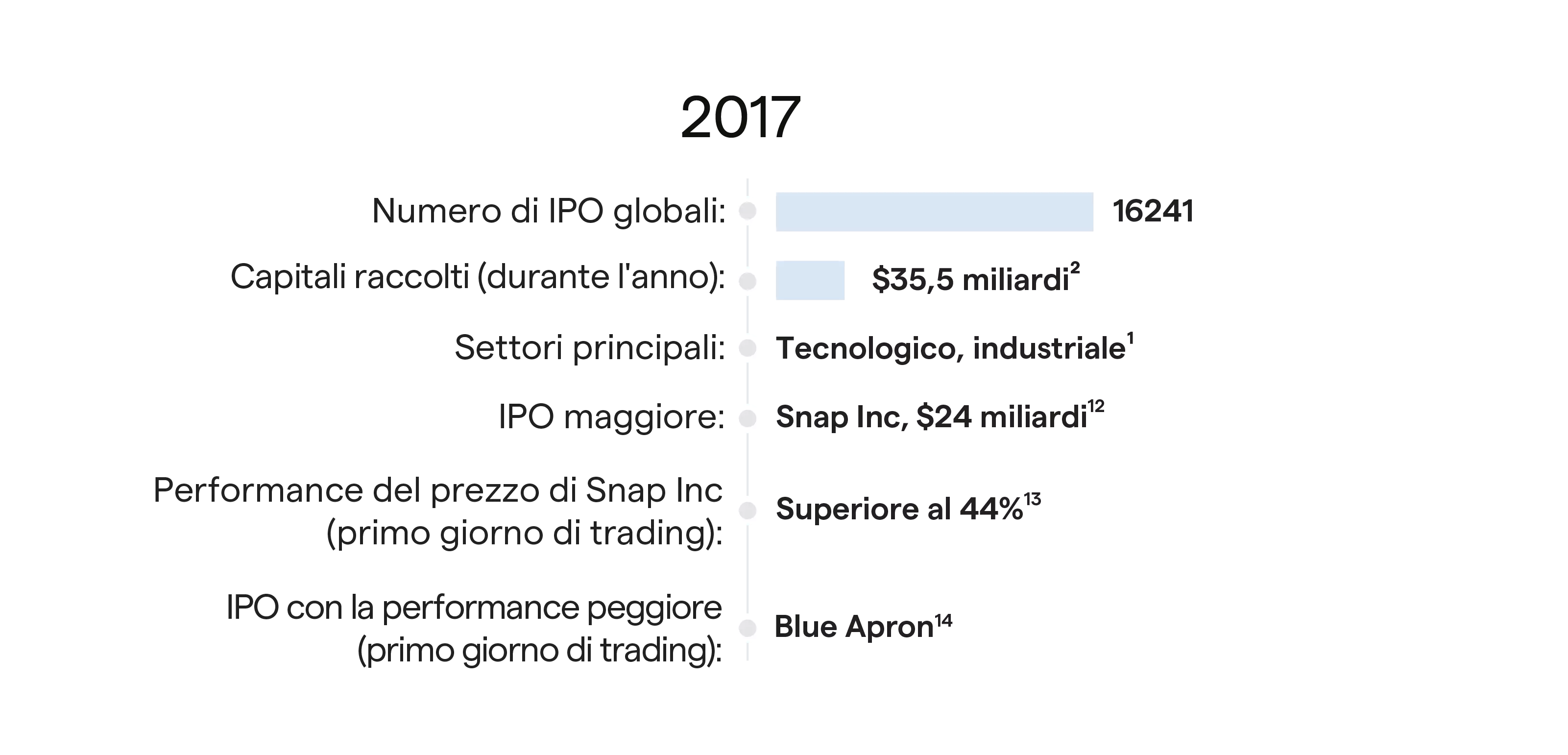IPO performance 2017